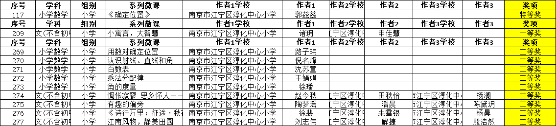 获奖.png